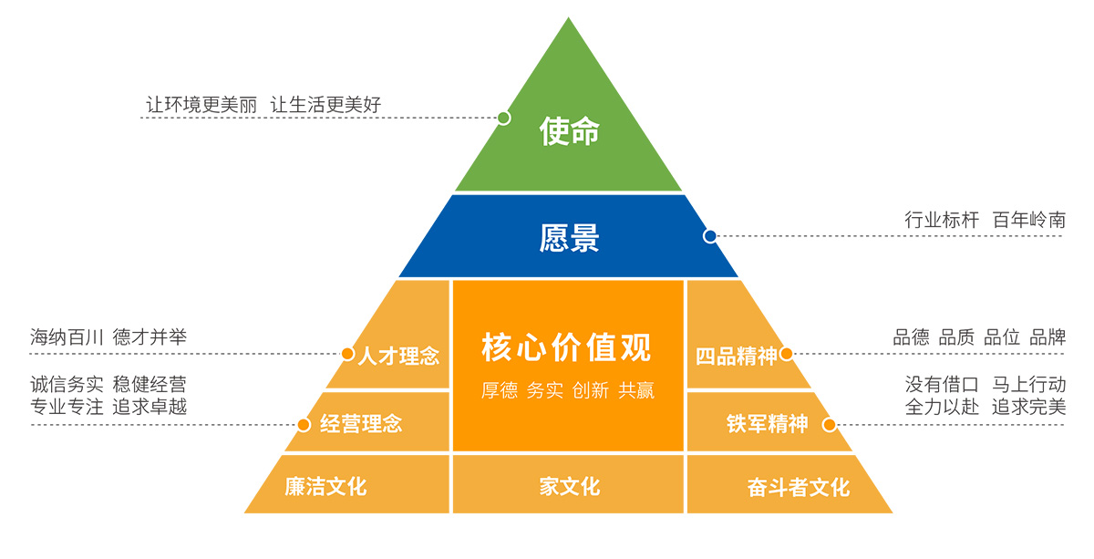 企業(yè)文化2-08.jpg