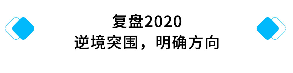 復(fù)盤2020，逆境突圍倾皿，明確方向.jpg