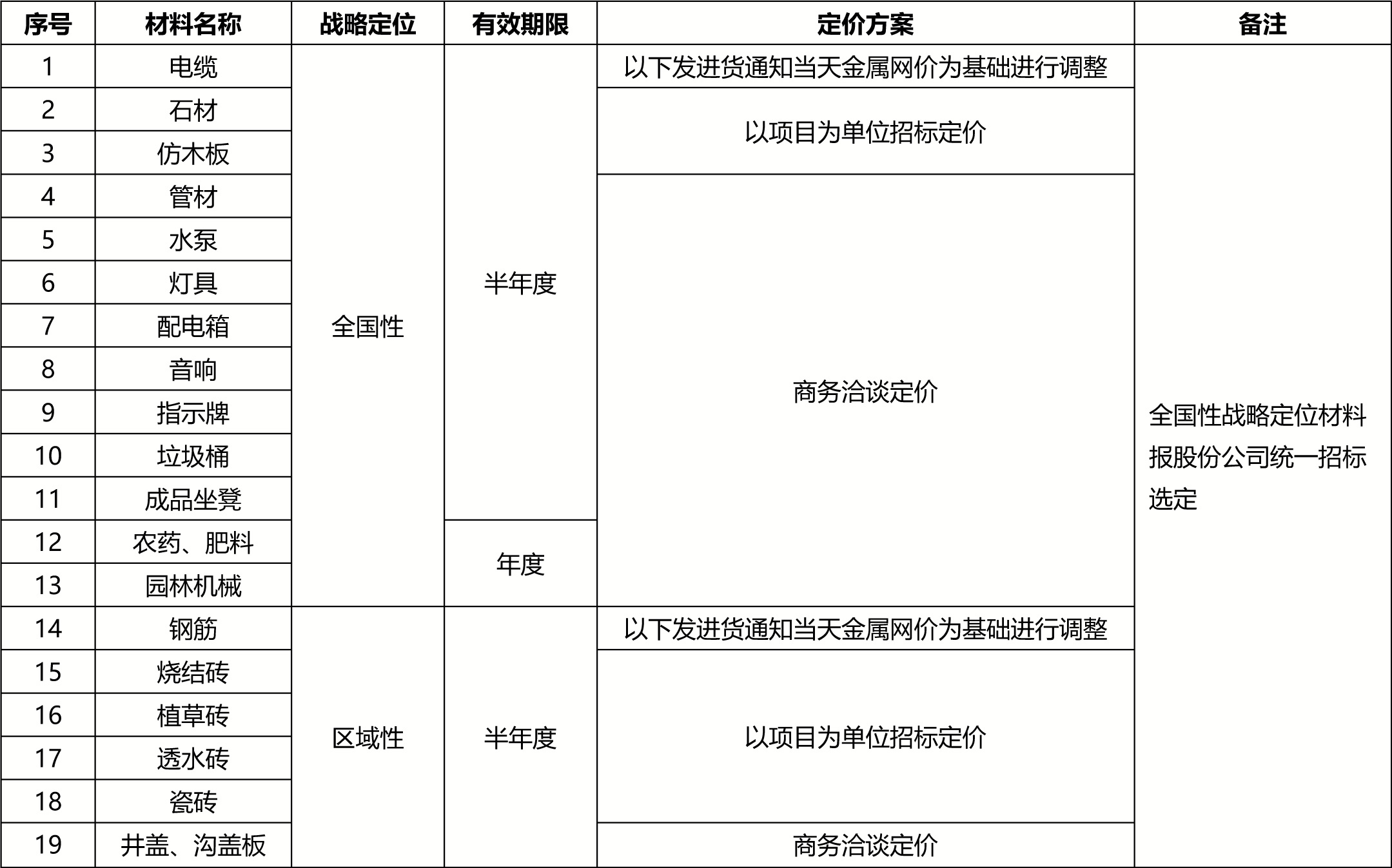 嶺南股份戰(zhàn)略供應(yīng)商招募公告0407(1)-2.jpg